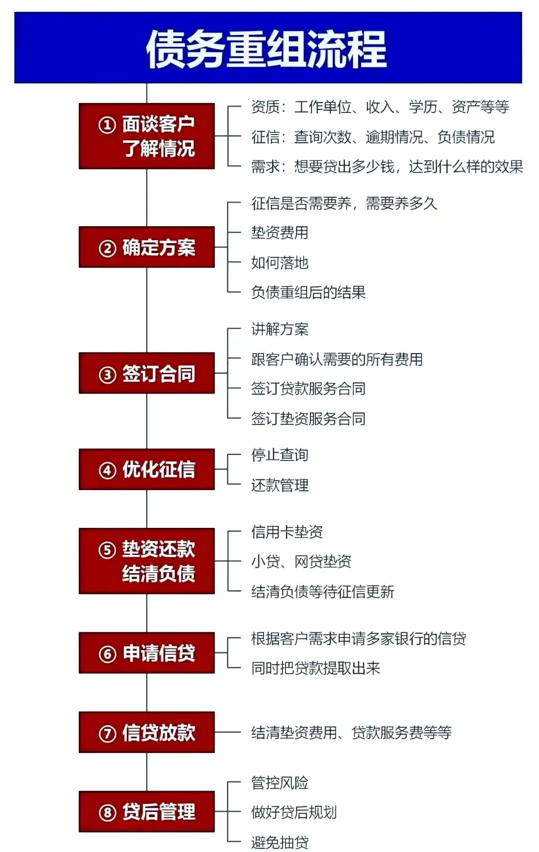 在凤翔，中小企业也可以债务重组吗？